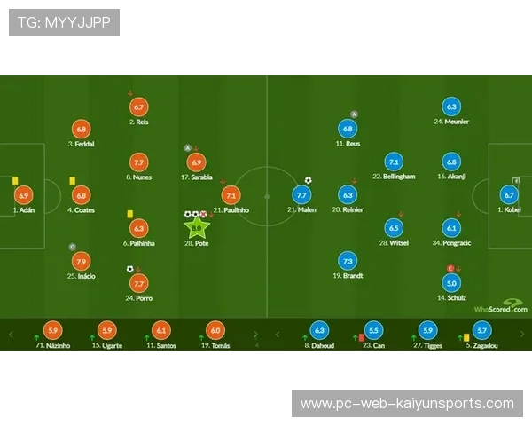 欧冠数据透视曼城对阵多特蒙德战前全方位解析战术与球员数据研判 欧冠数据透视曼城对阵多特蒙德战前全方位解析战术与球员数据研判