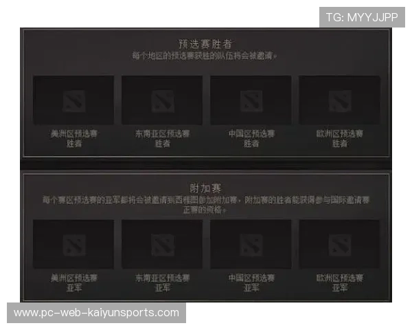 《Dota 2》国际邀请赛资格赛激烈角逐,国内队伍表现亮眼,dota2国际邀请赛历年排名 《Dota 2》国际邀请赛资格赛激烈角逐,国内队伍表现亮眼,dota2国际邀请赛历年排名